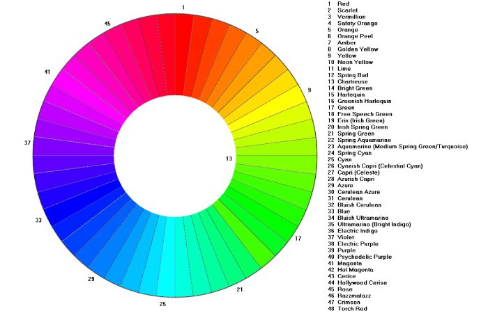 Secondary_nwc-48= Color Wheel (1)