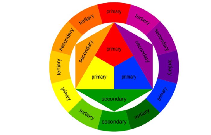 Secondary_nwc-48= Color Wheel (1)