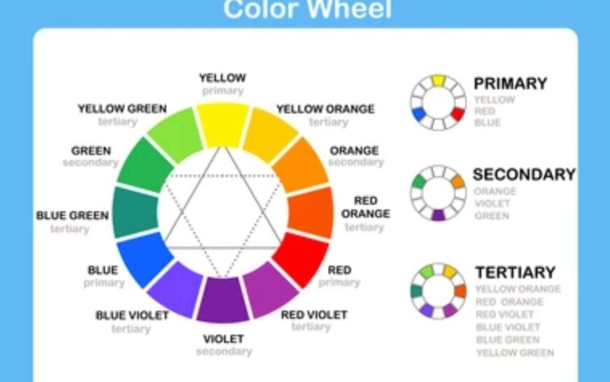 Secondary:nwc-48= Color Wheel