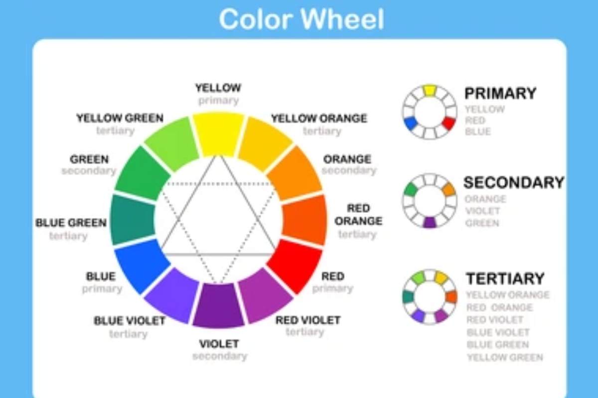 Secondary:nwc-48= Color Wheel